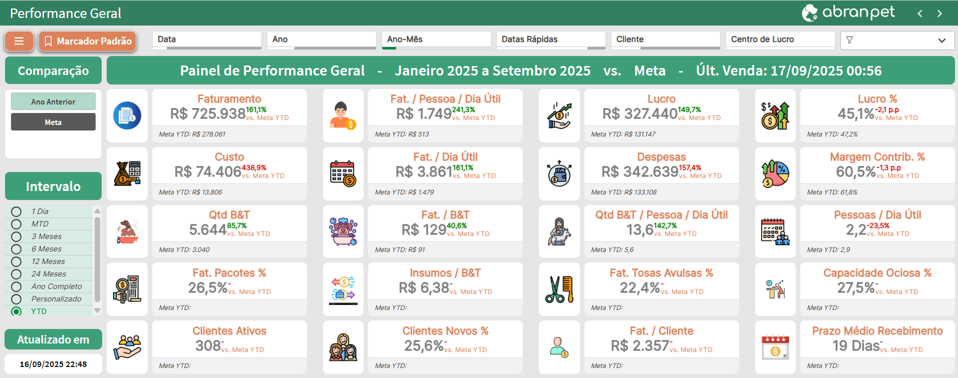 Performance Geral