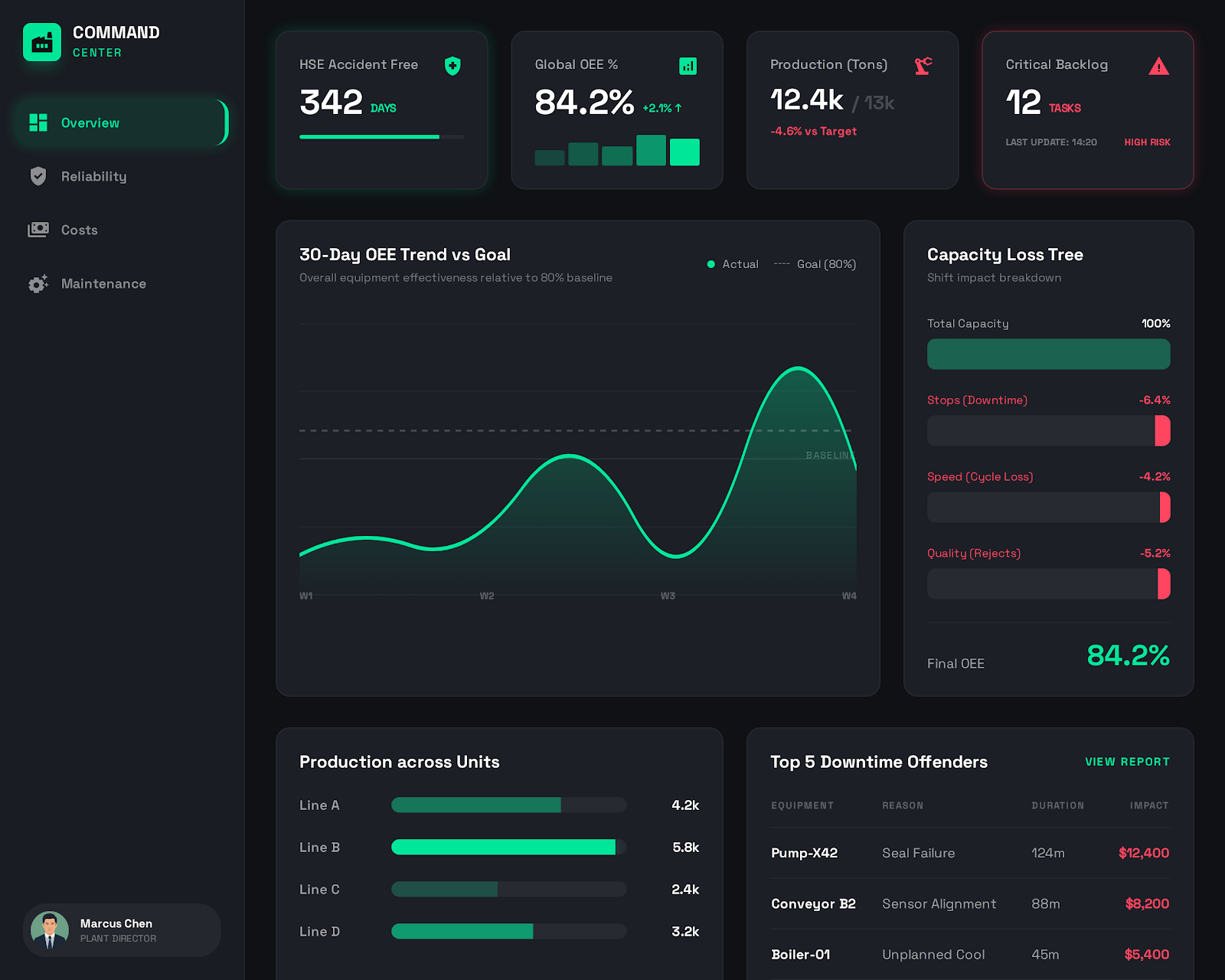 Dashboard Qlik Sense 01