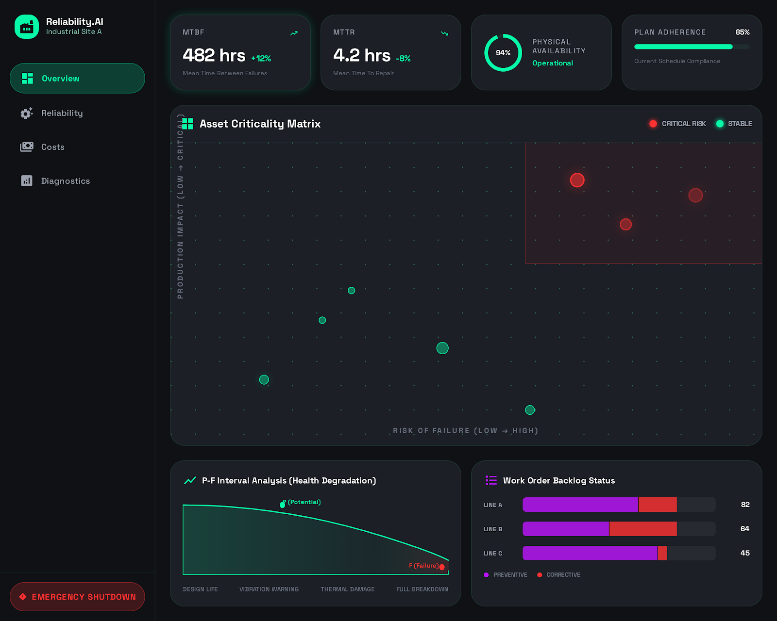Dashboard Qlik Sense 02
