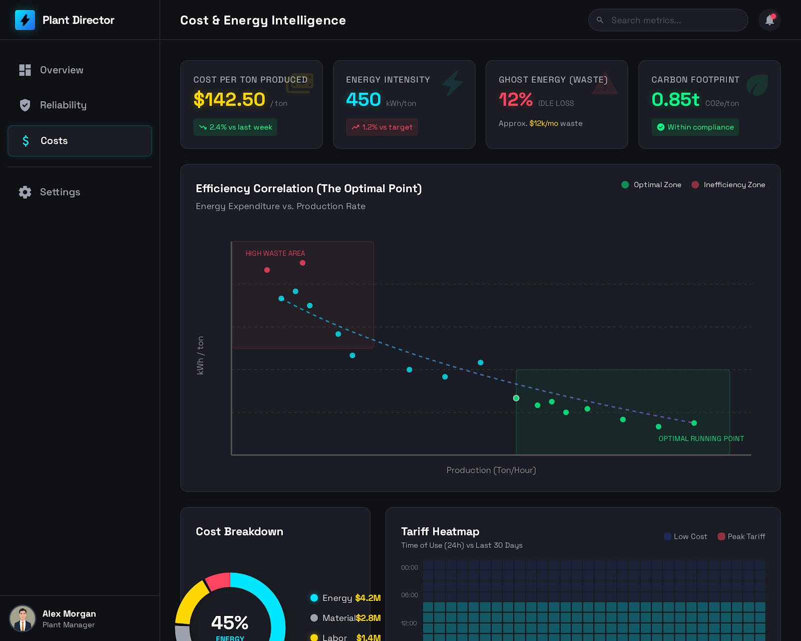 Dashboard Qlik Sense 03